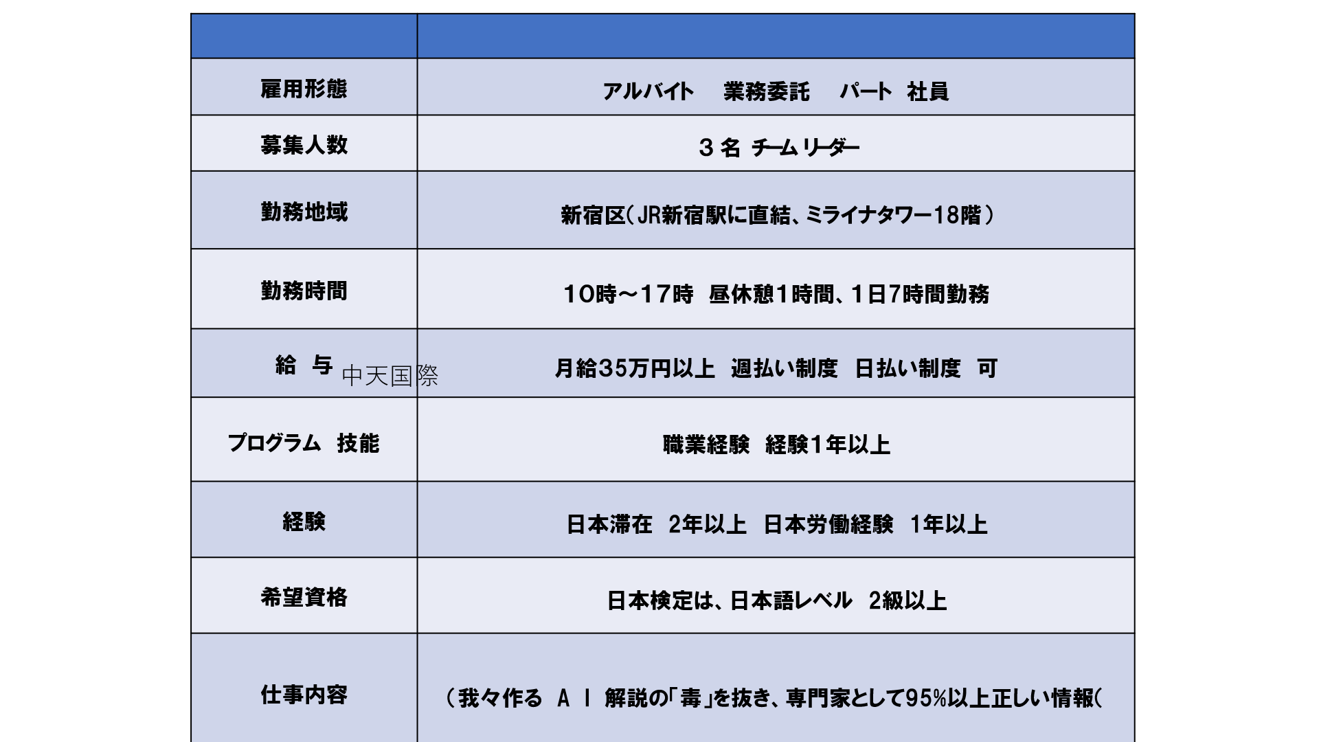 仕事、バイト、正社員